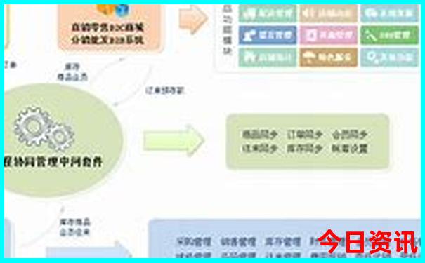 清华大学附近景点